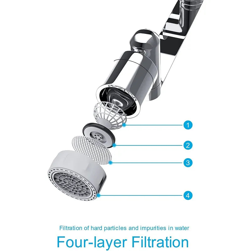 1080° Rotating Faucet Dual Sprayer Swivel Splash Filter Faucet